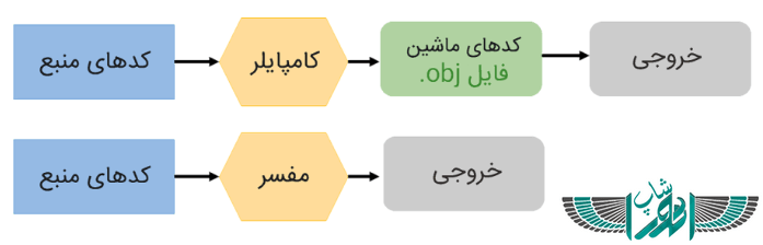 interpreter